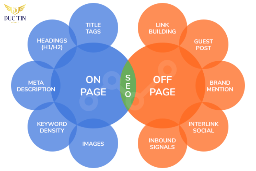 SEO on-page và SEO off-page là hai loại hình SEO hiệu quả